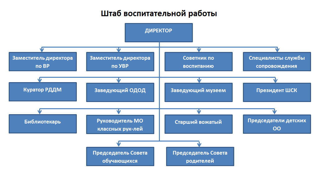 ШВР 2024